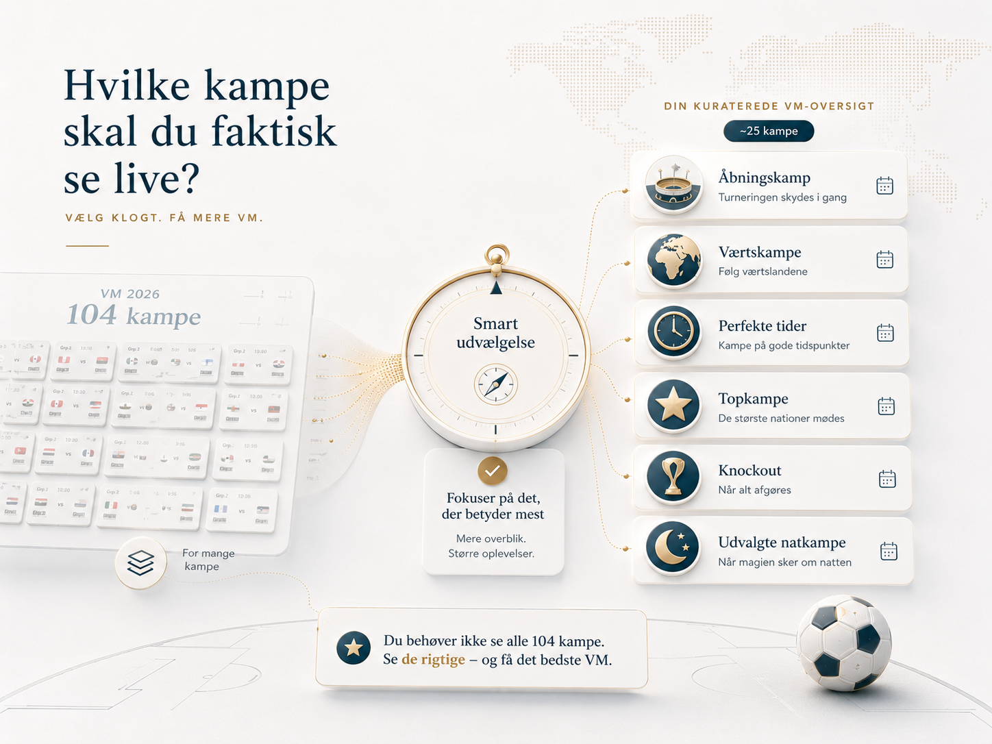 Prioriteringsgrafik for danske seere ved VM 2026 med fokus på hvilke kampe der er værd at se live.