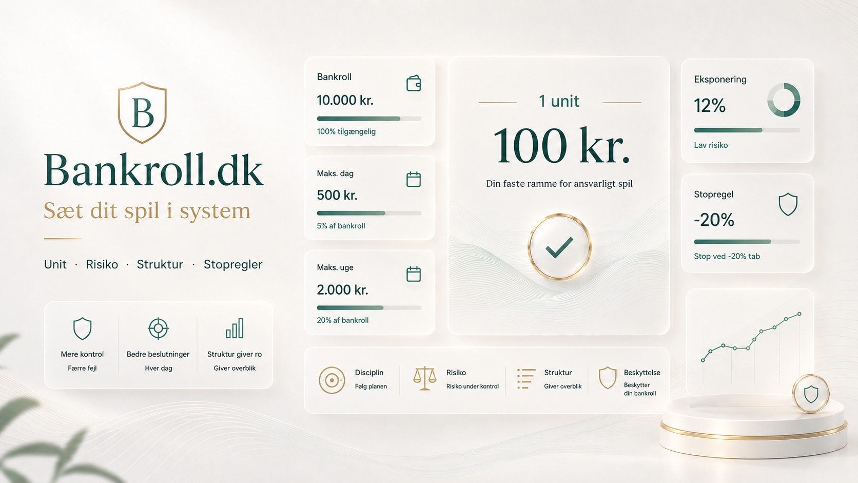 Bankroll.dk premium kontrolpanel med unit, risiko, struktur og stopregler