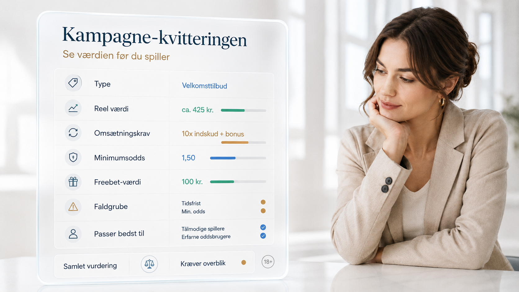 Kampagne-kvitteringen – analyse af type, reel værdi, omsætningskrav, minimumsodds, freebet-værdi og faldgruber