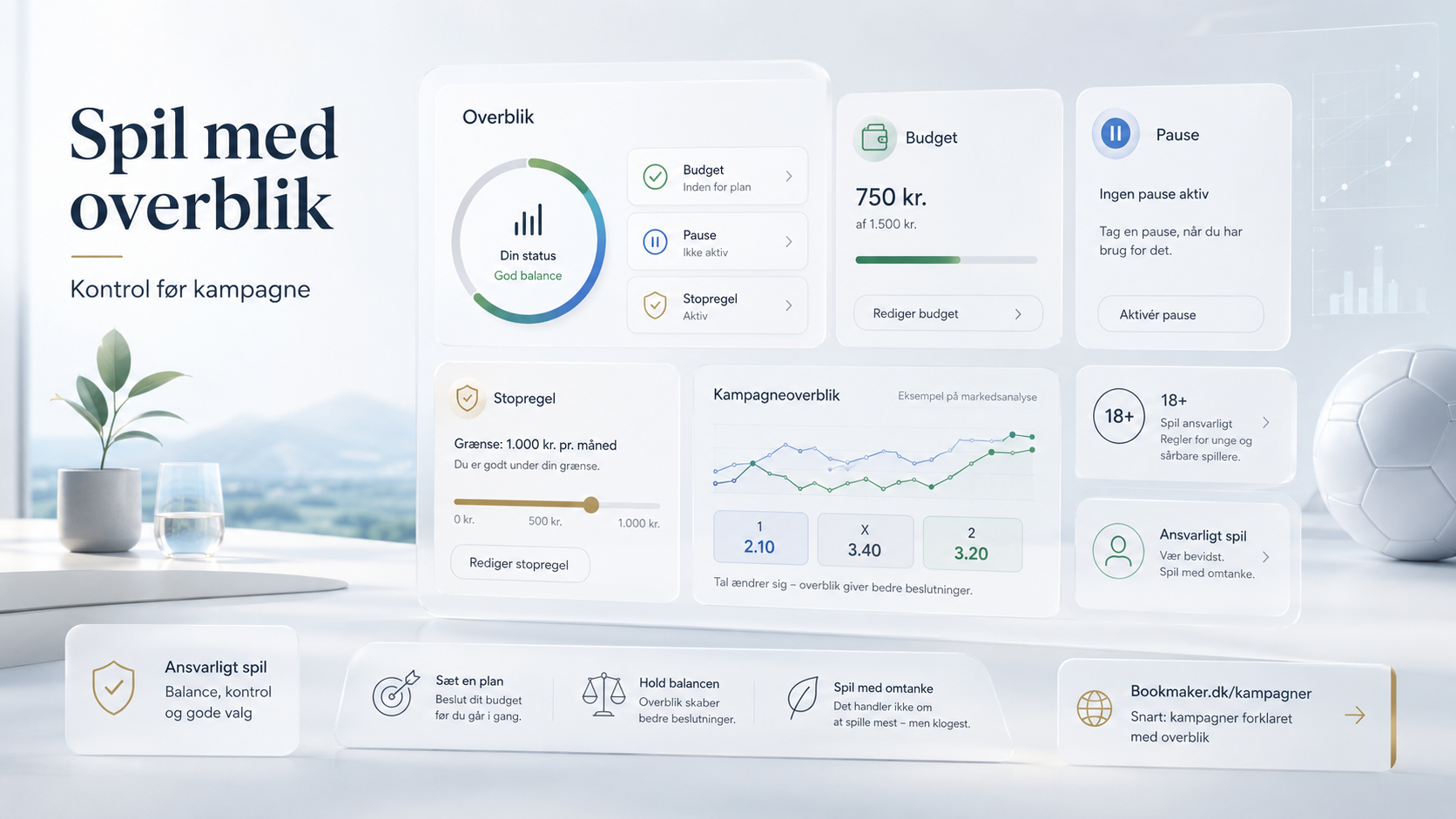 Spil med overblik – kontrol før kampagne med budget, pause, stopregel, 18+ og ansvarligt spil