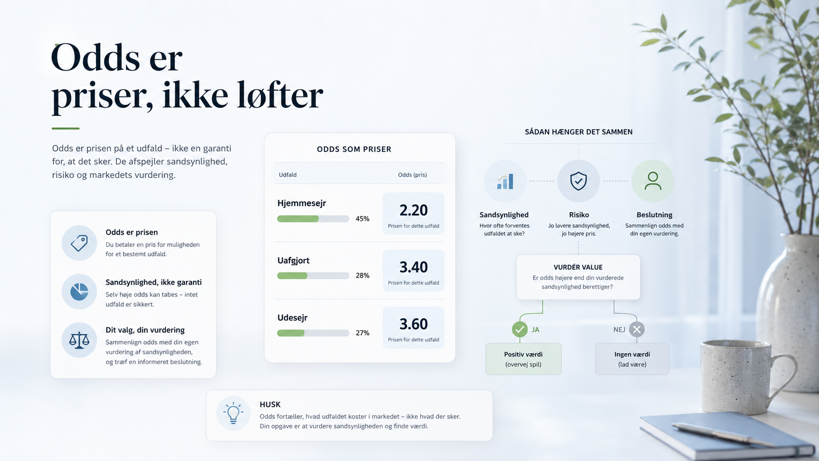 Forklaring af odds som priser og ikke som garantier