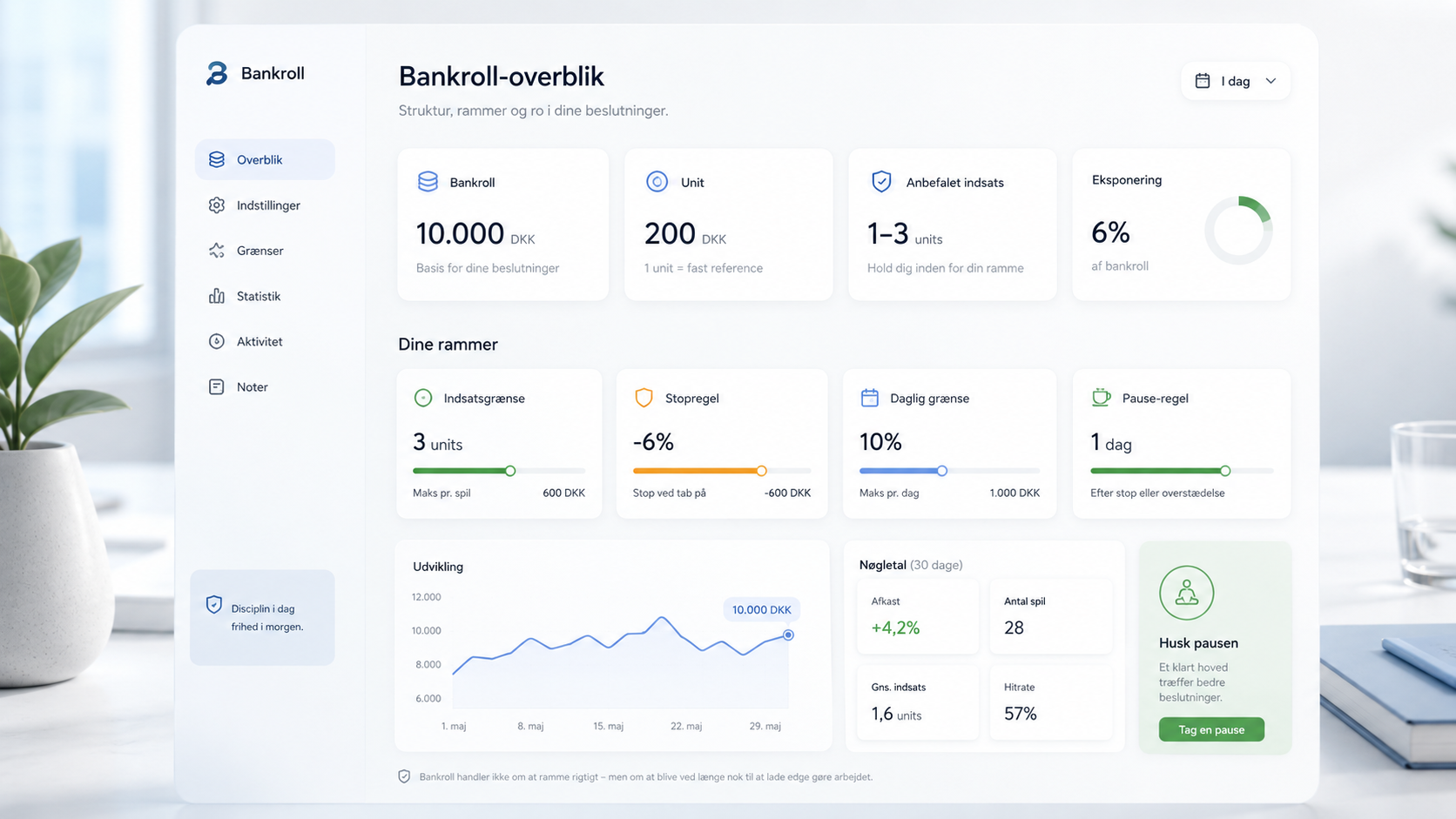 Bankroll viser indsats, units og stopregler for mere disciplineret betting