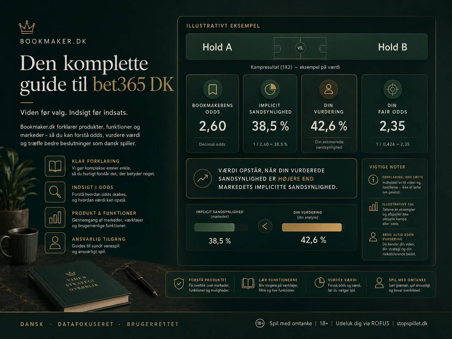 Bookmaker.dk visuel guide til bet365 DK med odds, værdi, funktioner og ansvarligt spil