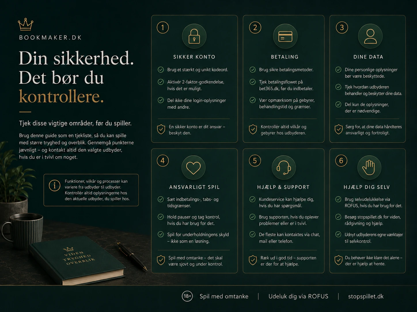 Tjekliste til sikkerhed, betaling, persondata, ansvarligt spil, support og selvudelukkelse